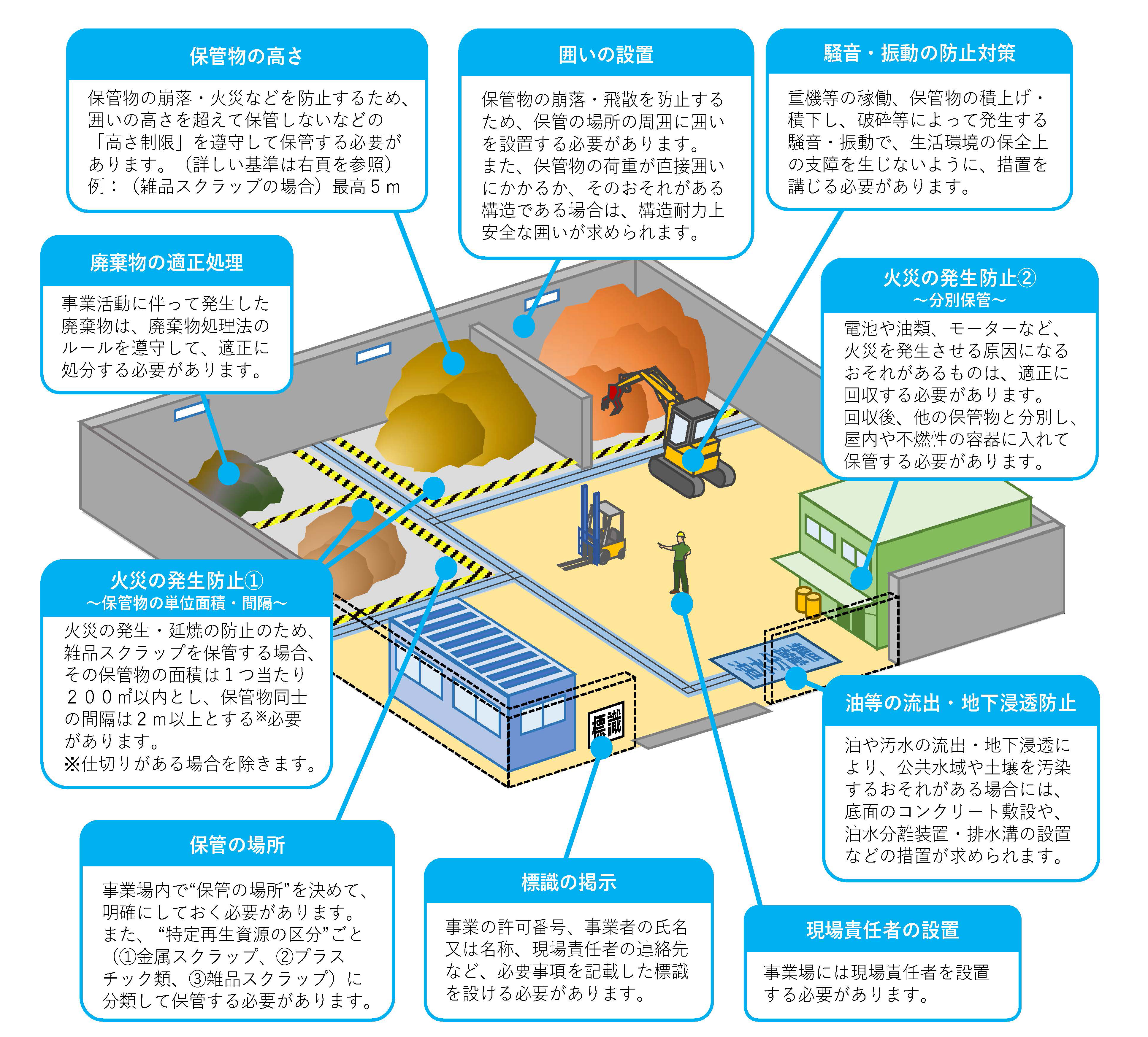 事業者の義務イメージ